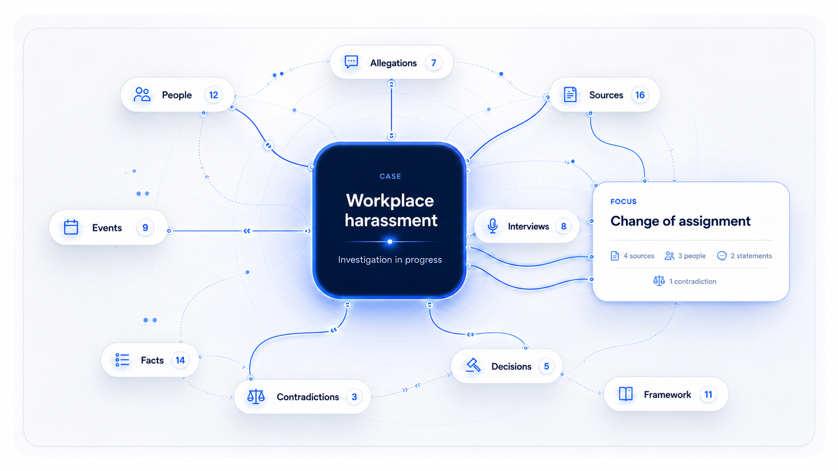 Workplace harassment — Change of assignment